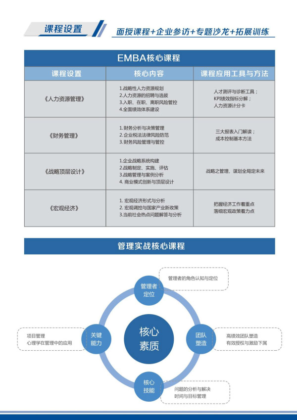 卓越領導EMBA高級研修班(圖3)