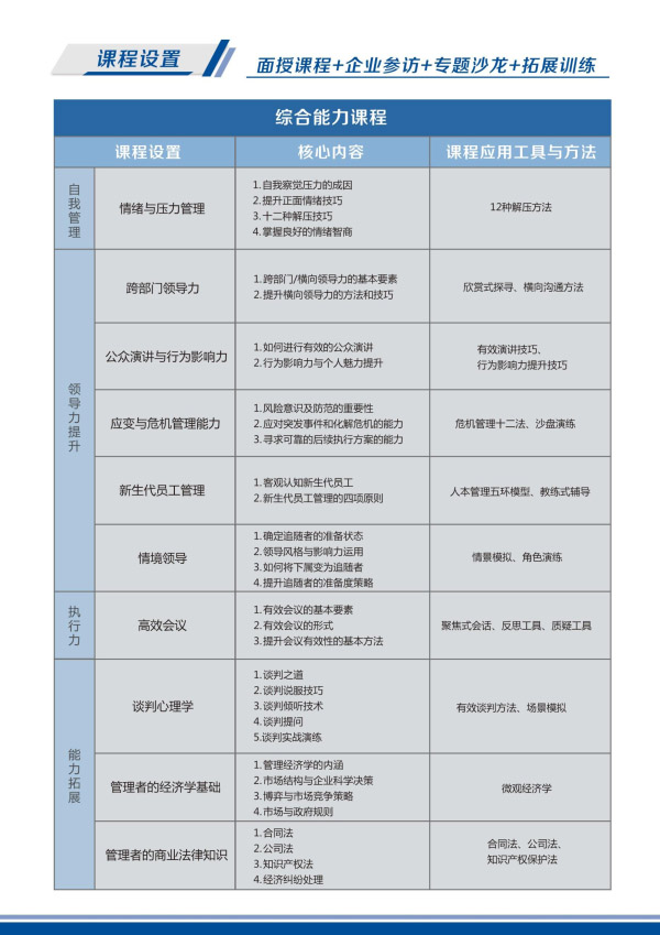 卓越領導EMBA高級研修班(圖5)