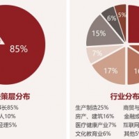 中國創新領袖EMBA企業家高端課程