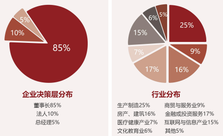 中國創新領袖EMBA企業家高端課程