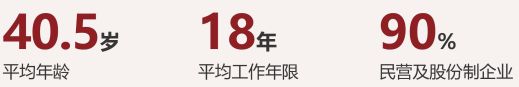 中國創新領袖EMBA企業家高端課程