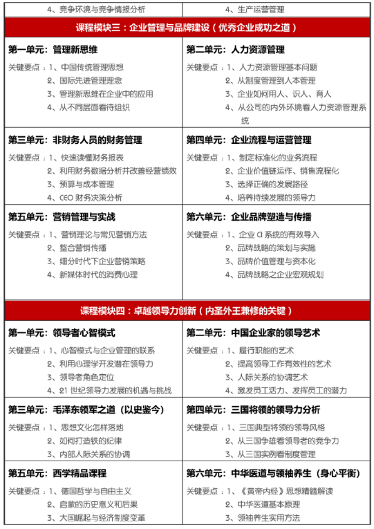 北京大學變革時代企業家創新經營管理實戰班