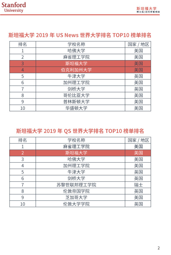 斯坦福大學博士后 / 訪問學者(圖3)