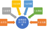 金牌班組長六項(xiàng)全能技能提升