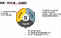 從技術(shù)走向管理-新晉升經(jīng)理管理技能提升