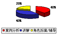 危險化學品的安全管理