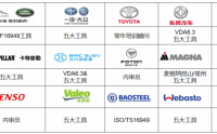 統計過程控制（SPC）