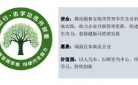 企業家邊學邊練實修營-德魯克現代管理學全程陪伴落地輔導