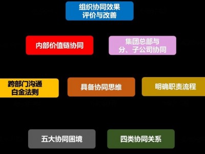 高效溝通與跨部門協同,打通部門墻，協同無障礙