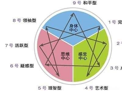 九型人格工作坊—系統快速掌握人性地圖