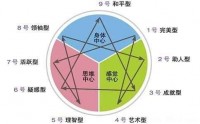 九型人格工作坊—系統快速掌握人性地圖