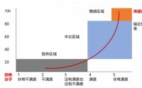 企業微信社群服務營銷