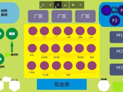 運籌帷幄：企業全面運營管理沙盤模擬