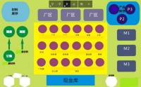 運籌帷幄：企業全面運營管理沙盤模擬