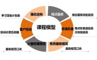 銀行網點服務禮儀及投訴溝通處理技巧