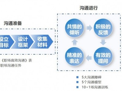 有話職說職場職業化溝通訓練