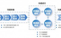 有話職說職場職業化溝通訓練