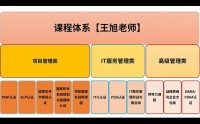 IT項目管理最佳實踐 培訓課程實施方案