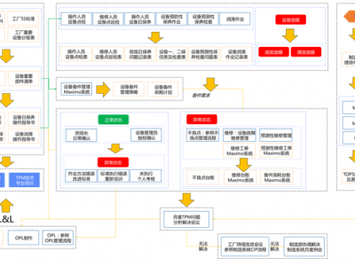 全員生產維護TPM活動（工廠實戰班）