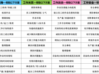 工作指導 OJT-落實作業標準化的利器