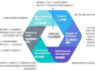 打造敏捷高績效團隊與執行力提升（含人才測評）