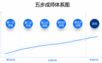 TTT內訓師能力提升-授課技巧及課程開發