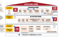 《向華為學增長-干部管理與人才梯隊建設》訓戰班