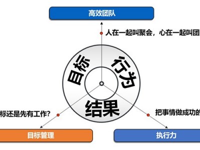 雷厲風行高效團隊與執行力提升沙盤