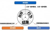 雷厲風行高效團隊與執行力提升沙盤