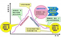 煉就新時代經營型人才