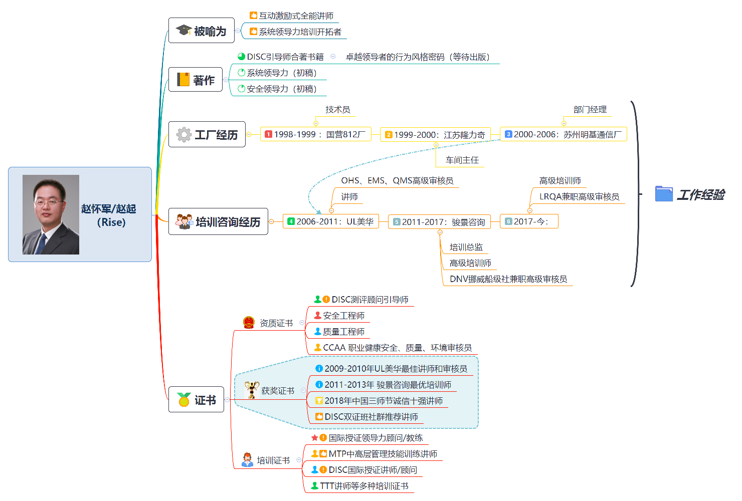 趙懷軍 趙起（Rise).png