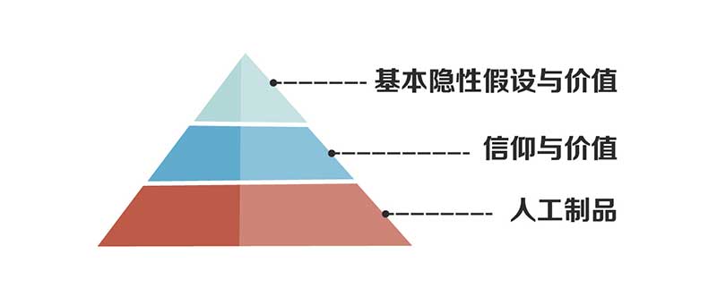 “企業文化”是什么