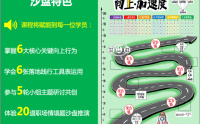 《向上加速—高效輔佐上司的六大行為》（沙盤版 ）